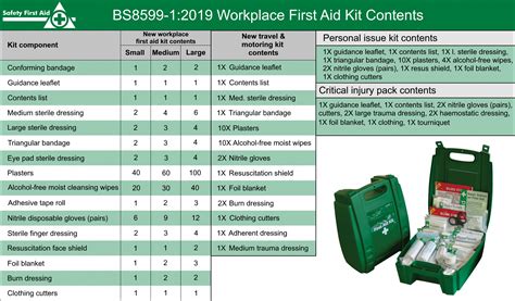 electrical first aid box|first aid box list of contents.